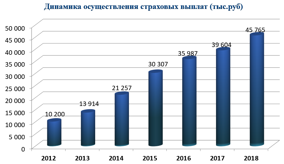 Фонд Фонд
