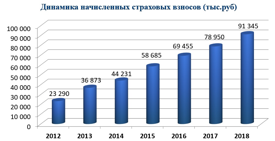 Фонд Фонд